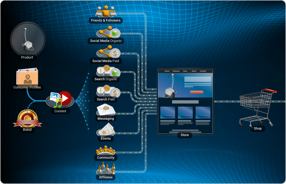 DM Funnel Completed Screenshot.png